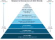 learn-the-concepts-of-seo